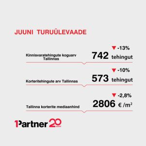 Image for article "Juuni turuülevaade: oodatud tehinguaktiivsust ei tulnud"