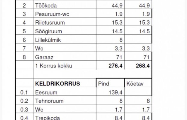 Pilt 10 of 19