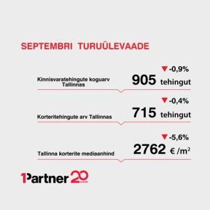 Image for article "Septembri turuülevaade: korterituru aktiivsuse kasv peatus"